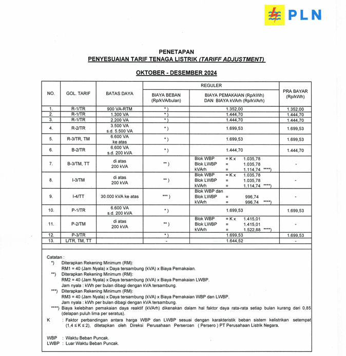 Tarif-PLN-Oktober-hingga-Desember-2024-Techtimes-Indonesia